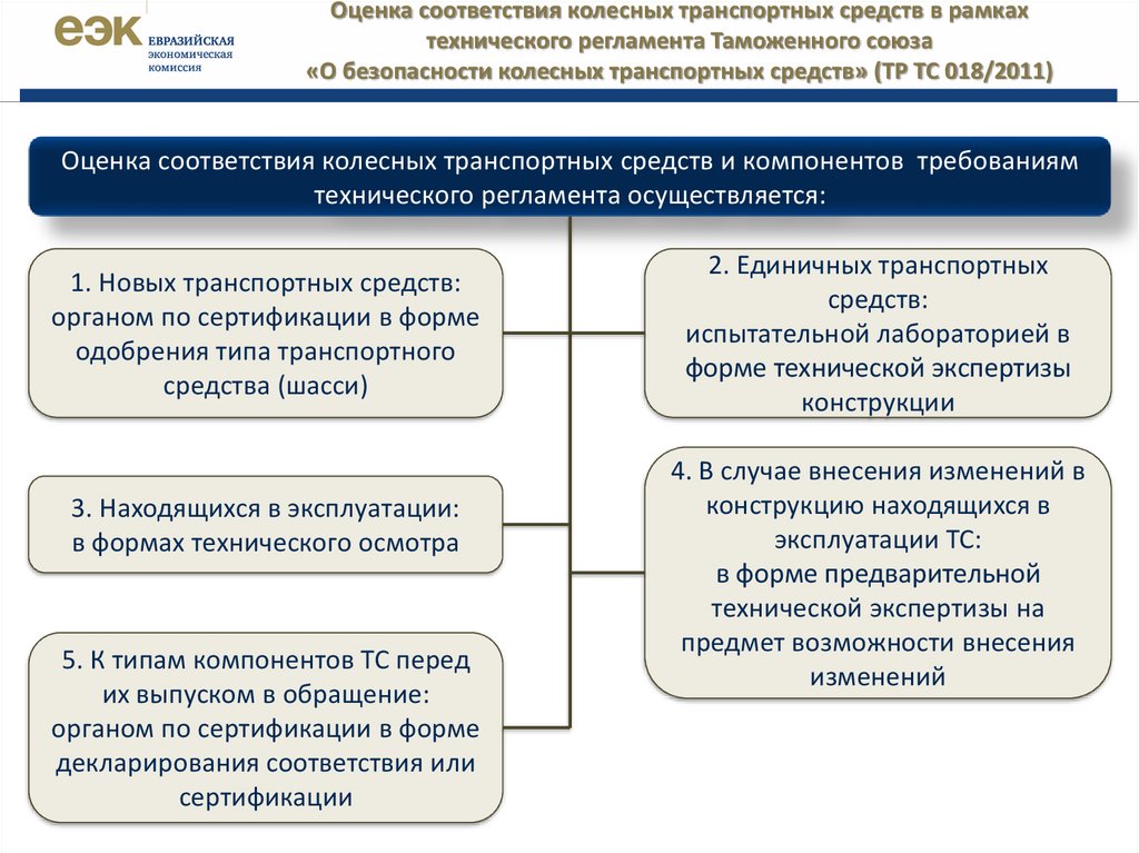 Внесение изменений в конструкцию: Внесение изменений в конструкцию автомобиля будет стоить 1000 ₽ с 1 января 2023 года