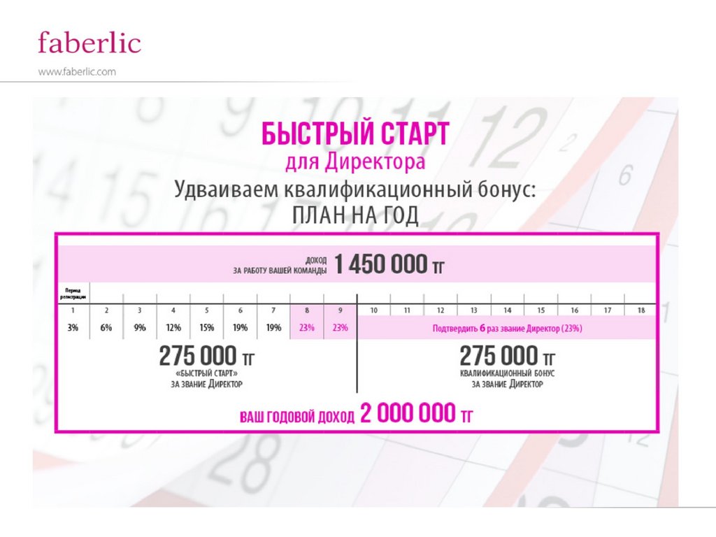 Как пользоваться быстрым стартом