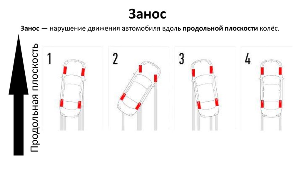 На повороте возник занос переднеприводного автомобиля