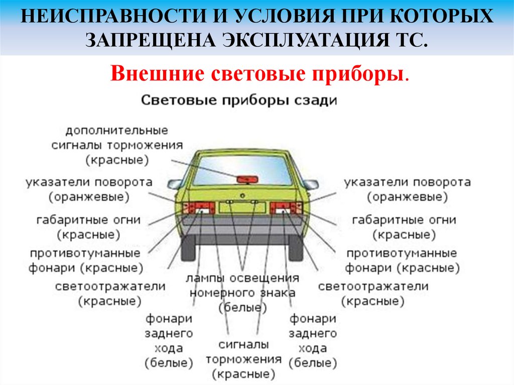 С какими неисправностями запрещена эксплуатация автомобиля: ПЕРЕЧЕНЬ НЕИСПРАВНОСТЕЙ И УСЛОВИЙ, ПРИ КОТОРЫХ ЗАПРЕЩАЕТСЯ ЭКСПЛУАТАЦИЯ ТРАНСПОРТНЫХ СРЕДСТВ \ КонсультантПлюс