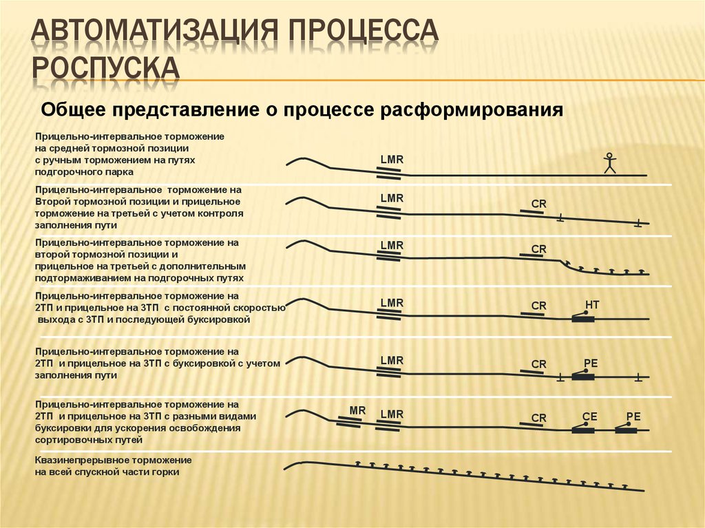 Скорость движения при буксировке