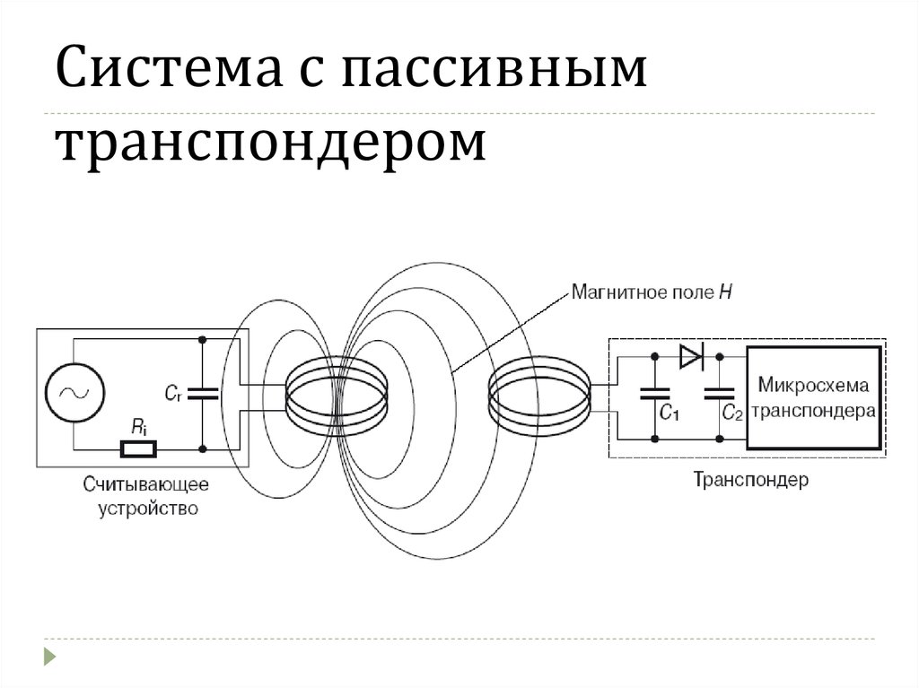 Схема транспондера т pass