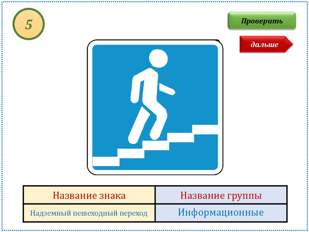 Название знака. Название знака название группы. Надземный пешеходный переход знак. Надземный переход название группы знаков. Информационные знаки надземный пешеходный переход.