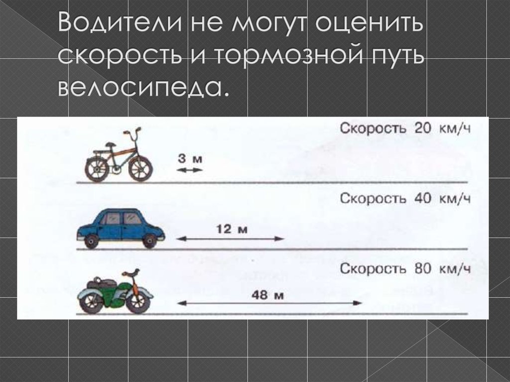 Как рассчитать тормозной путь автомобиля: Калькулятор тормозного пути «ПРИТОРМОЗИ!». Внимание, тормози заранее!