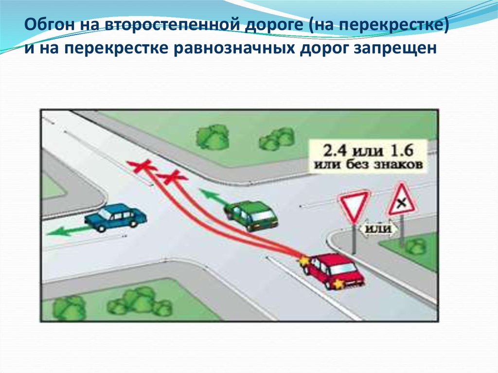 Обгон на перекрестке