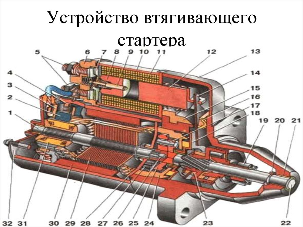 Устройство стартера. Втягивающее стартера Урал 4320. Стартер КАМАЗ 740 устройство. Устройство втягивающего реле стартера Урал 4320. Ремкомплект стартера Урал 4320.