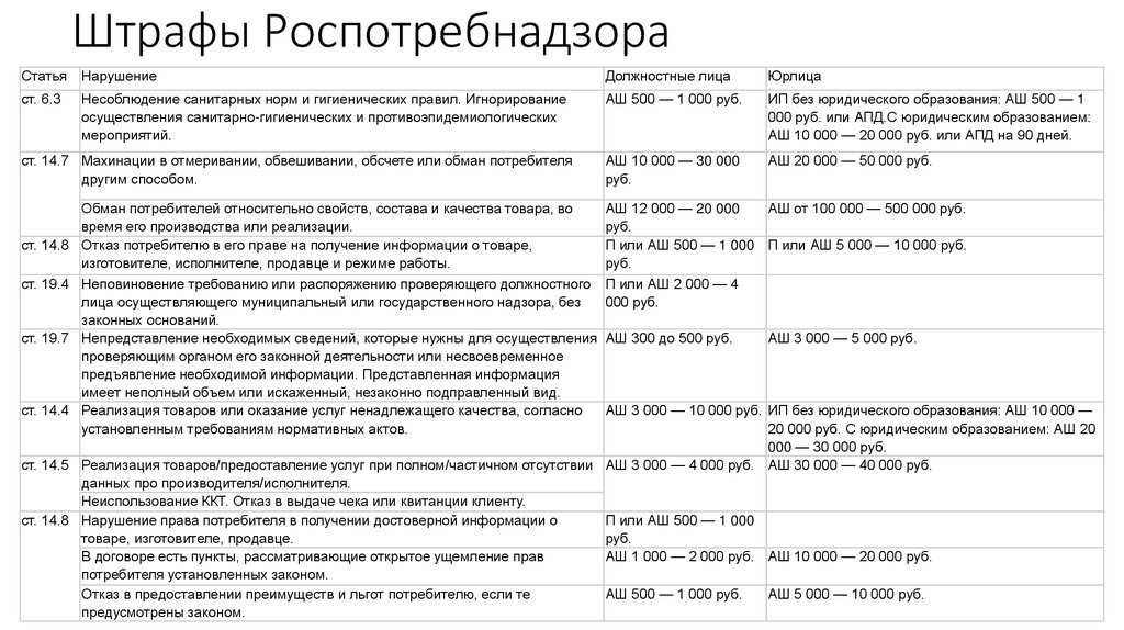 Штраф за отсутствие документов: Все нюансы вопроса, какой штраф за езду без прав возлагается на нарушителя - Оренбург