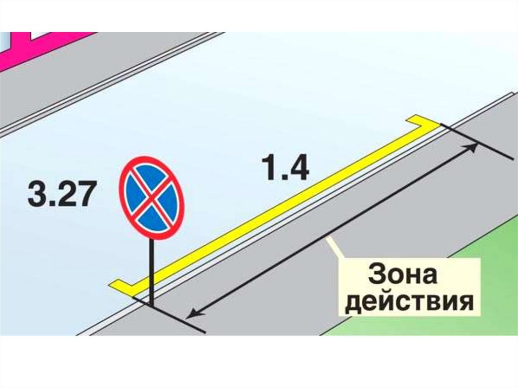 Остановка и стоянка запрещена зона действия с картинками действует как до или после нельзя