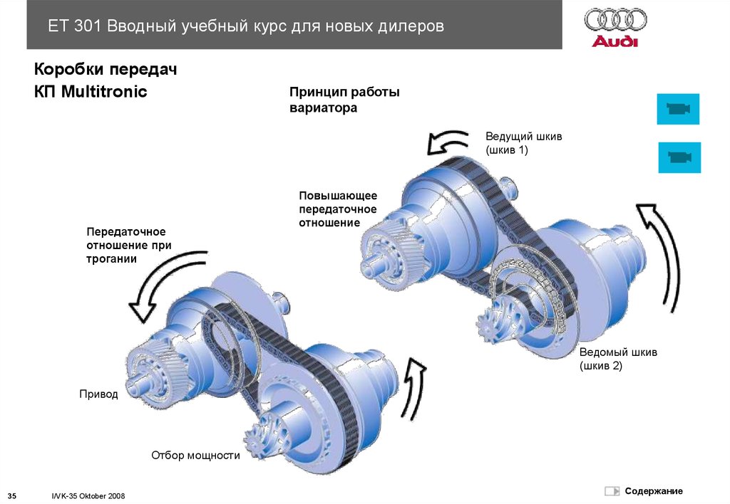 Вариатор коробка схема работы