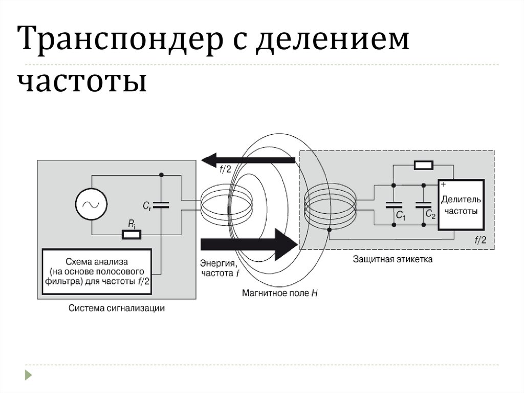 Принцип работы транспондера: Принцип действия автомобильного транспондера.