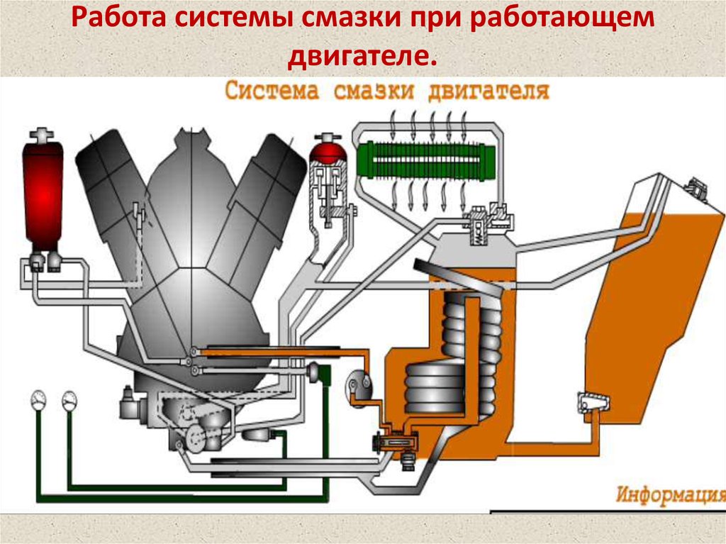 Устройство системы смазки двигателя: Система смазки двигателя – назначение, устройство, принцип действия