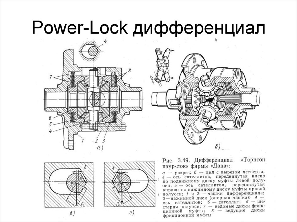 Межосевой дифференциал камаз 5320 схема и описание