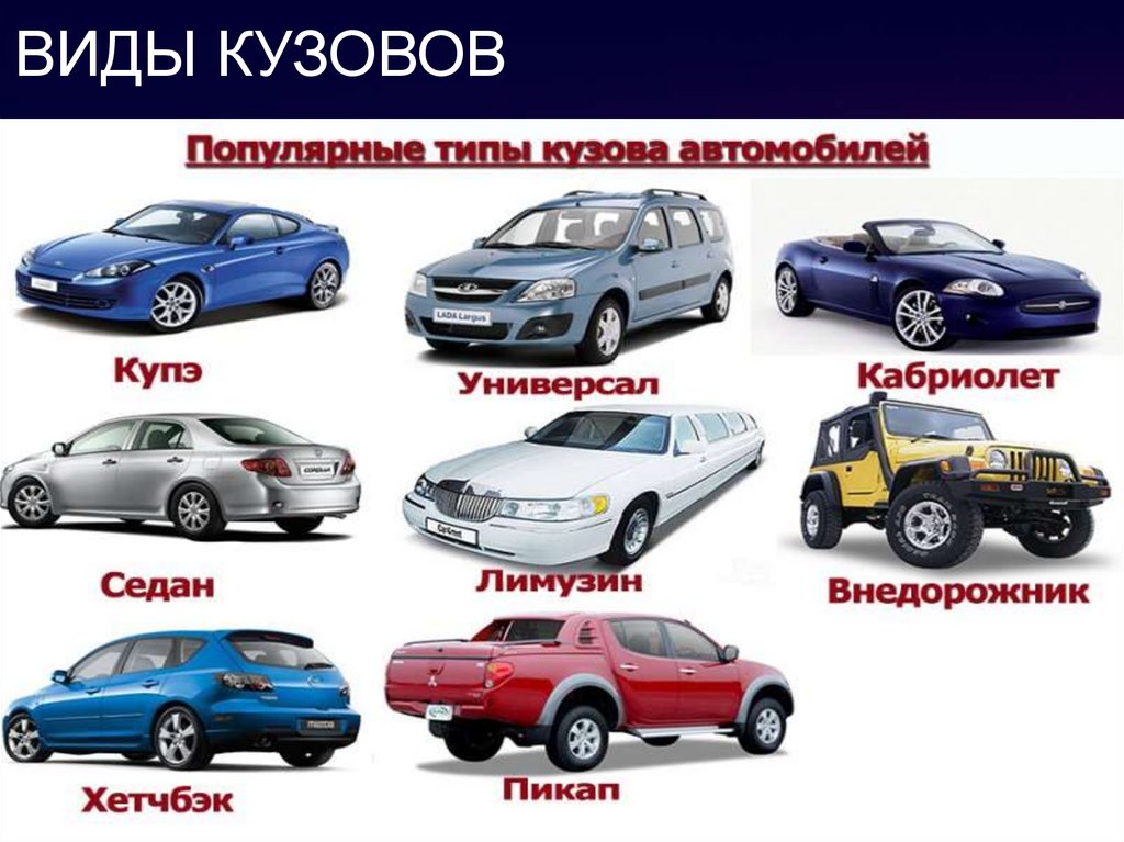 Виды кузовов автомобилей