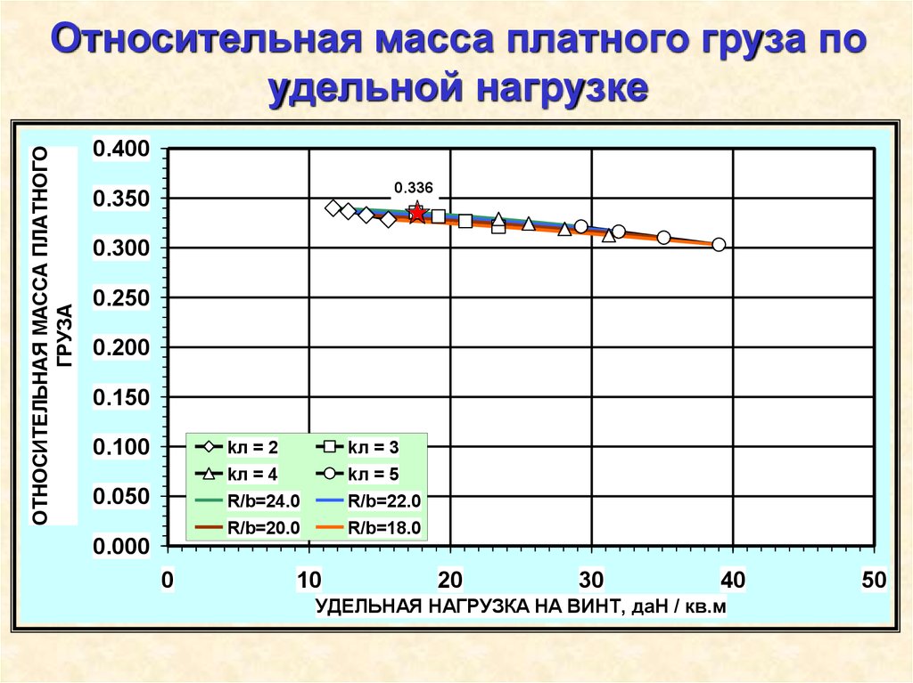 Масса полезной нагрузки: Страница не найдена