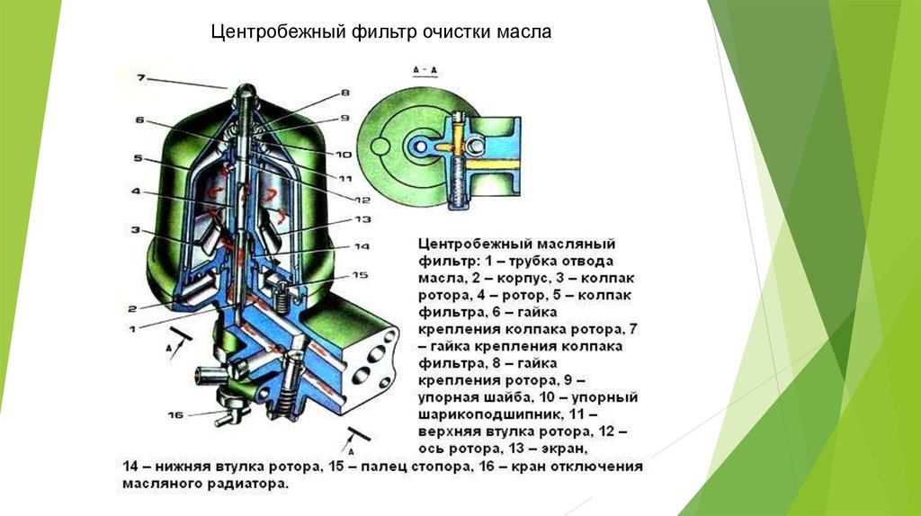 Система смазки двигателя камаз 740 схема