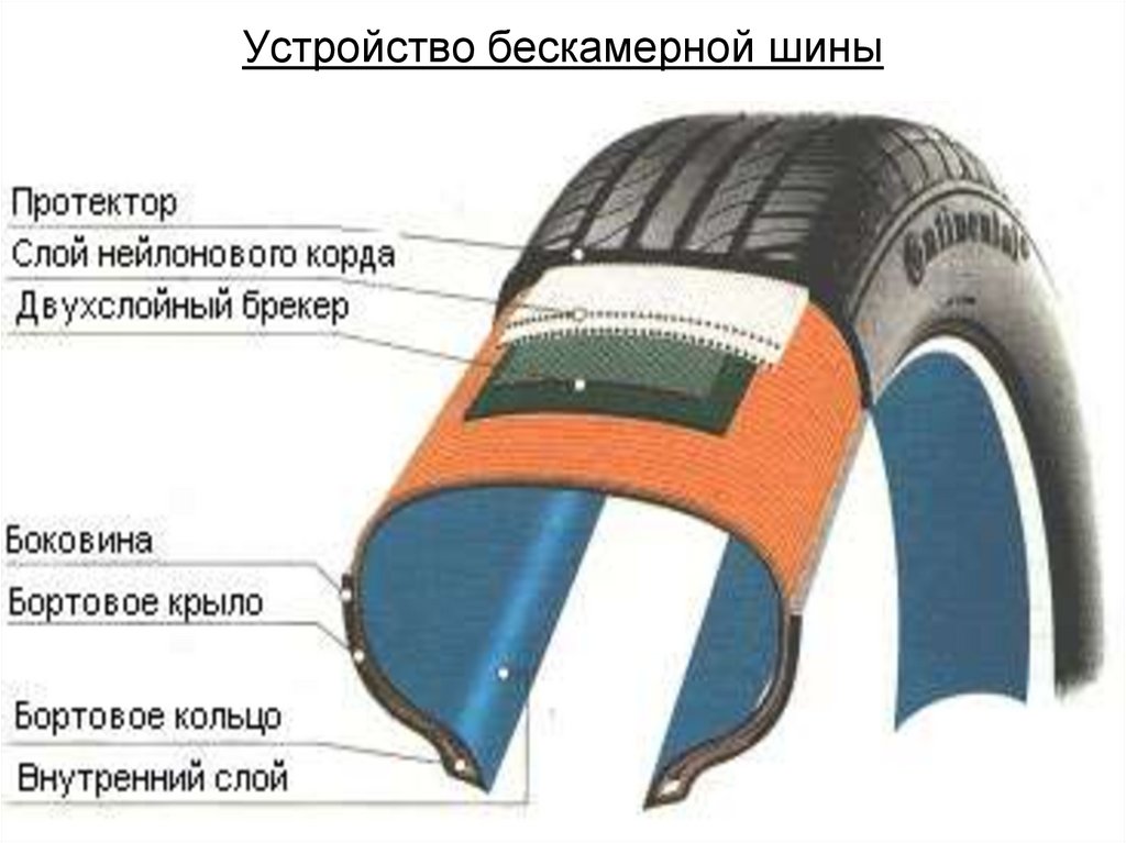 Устройство бескамерного колеса: Устройство бескамерной шины