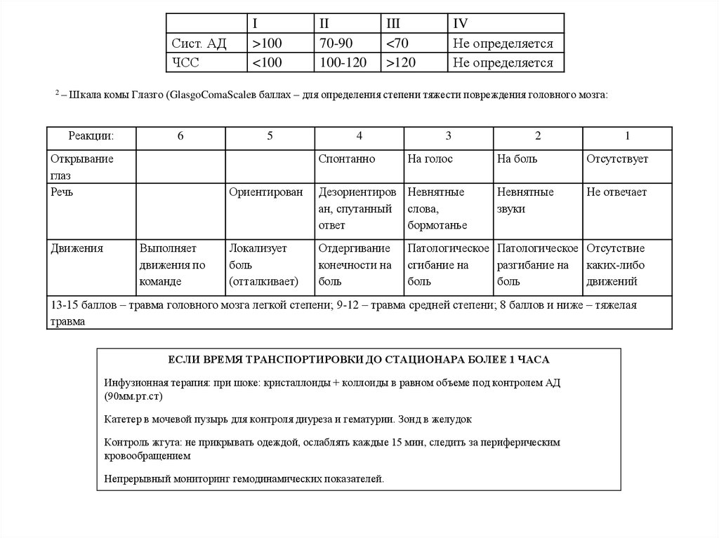 Степени тяжести при дтп: Причинение вреда здоровью в дорожно-транспортном происшествии 2023