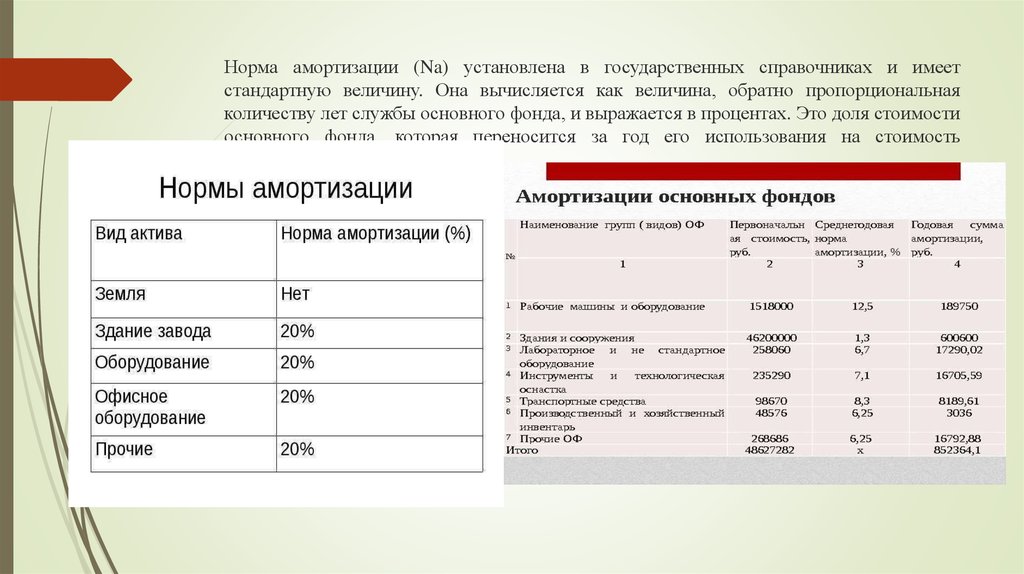 Срок службы транспортного средства для расчета амортизации: Срок амортизации автомобиля | Современный предприниматель