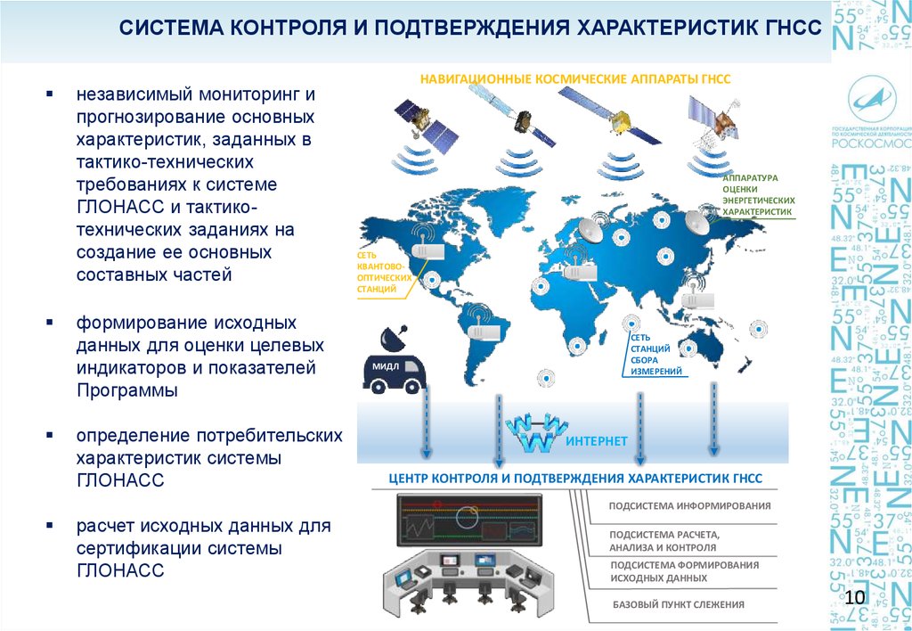 Формирование и развитие системы мониторинга