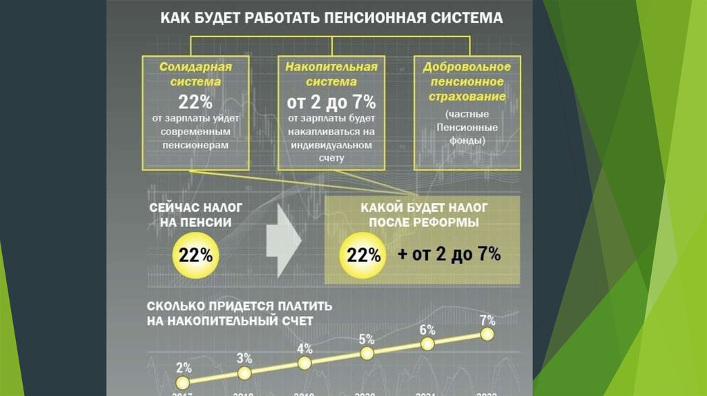 Как работает пенсионный: Школьникам о пенсиях - СФР