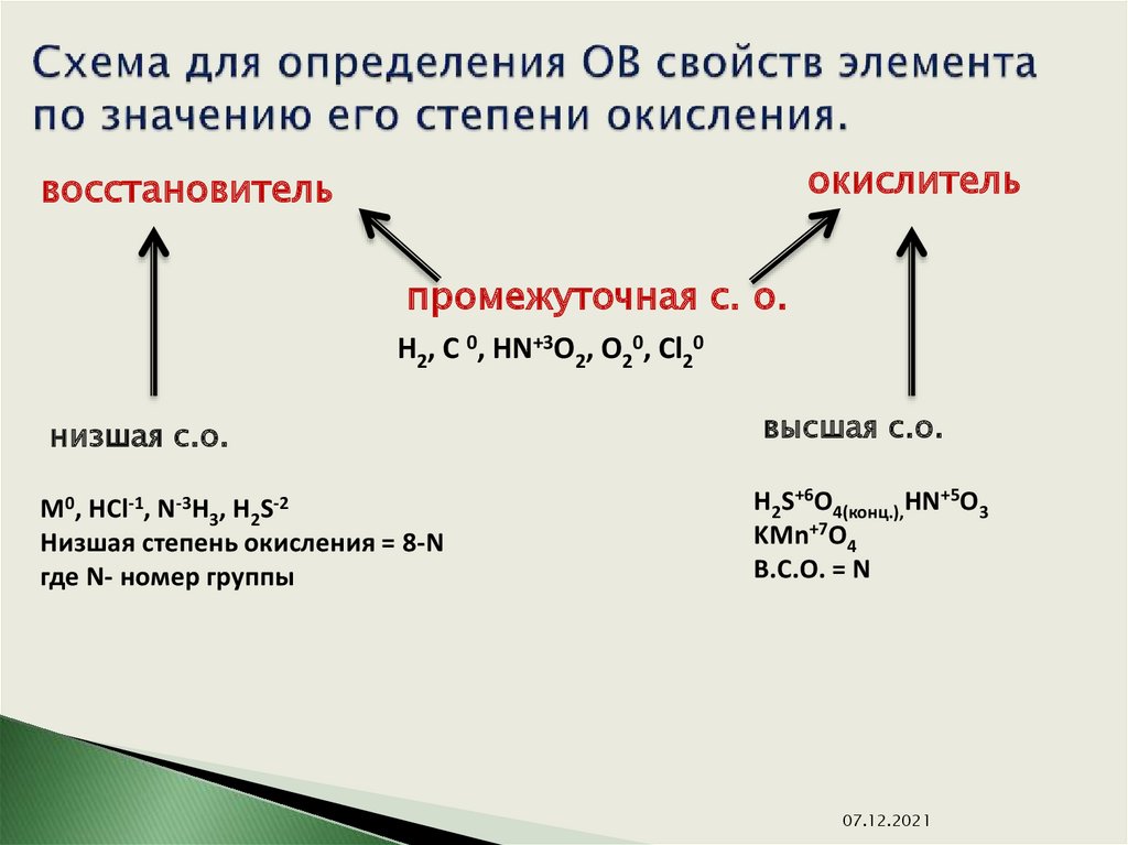 Как определить возможные степени окисления элемента: Степень окисления элемента — как определить? Примеры