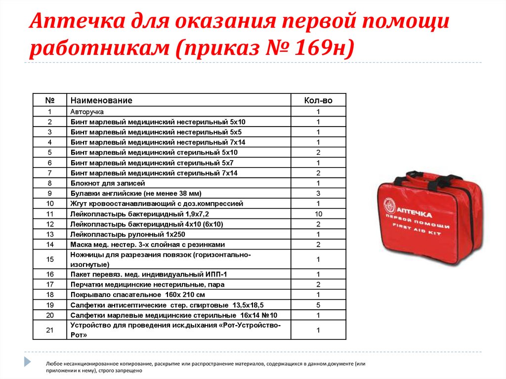 Состав аптечки первой помощи