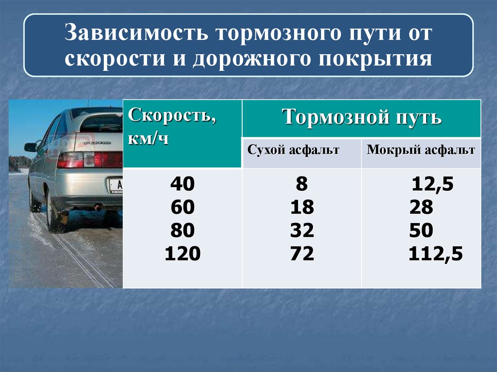 Лада гранта экстренное торможение