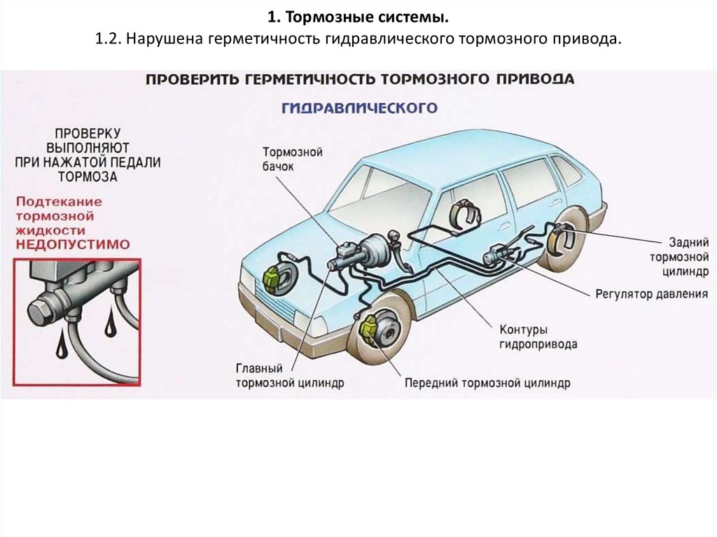 Тормозная система запрещается эксплуатация. Нарушена герметичность гидравлического тормозного привода. Герметичность гидравлического тормозного привода. Герметичность системы питания. Нарушение герметичности тормозной системы.