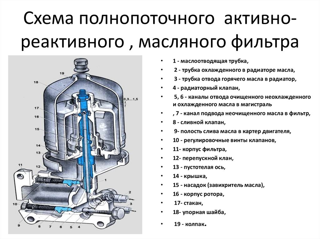 Система смазки авто: Система смазки двигателя. Назначение, принцип работы, эксплуатация