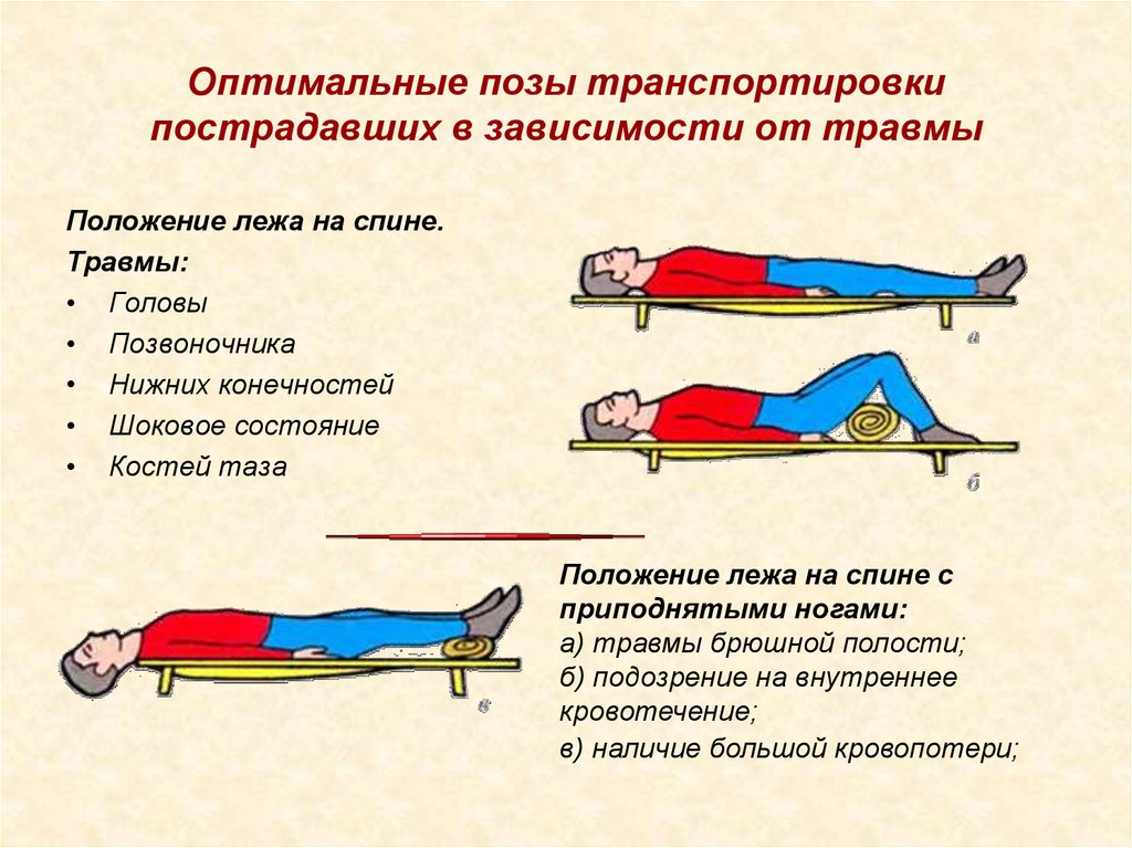 Женщина 30 лет при дтп получила закрытую травму живота состояние тяжелое тест