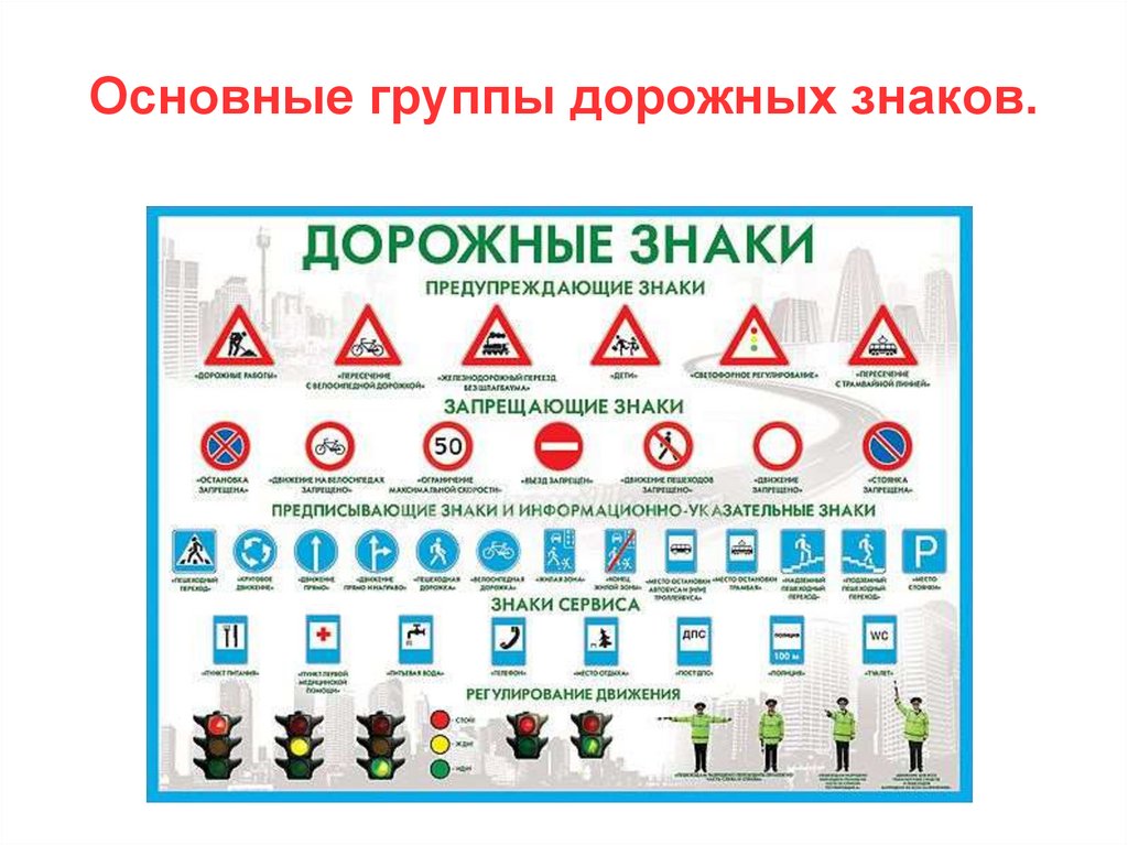 Дорожные знаки с пояснениями в картинках для детей 3 класса