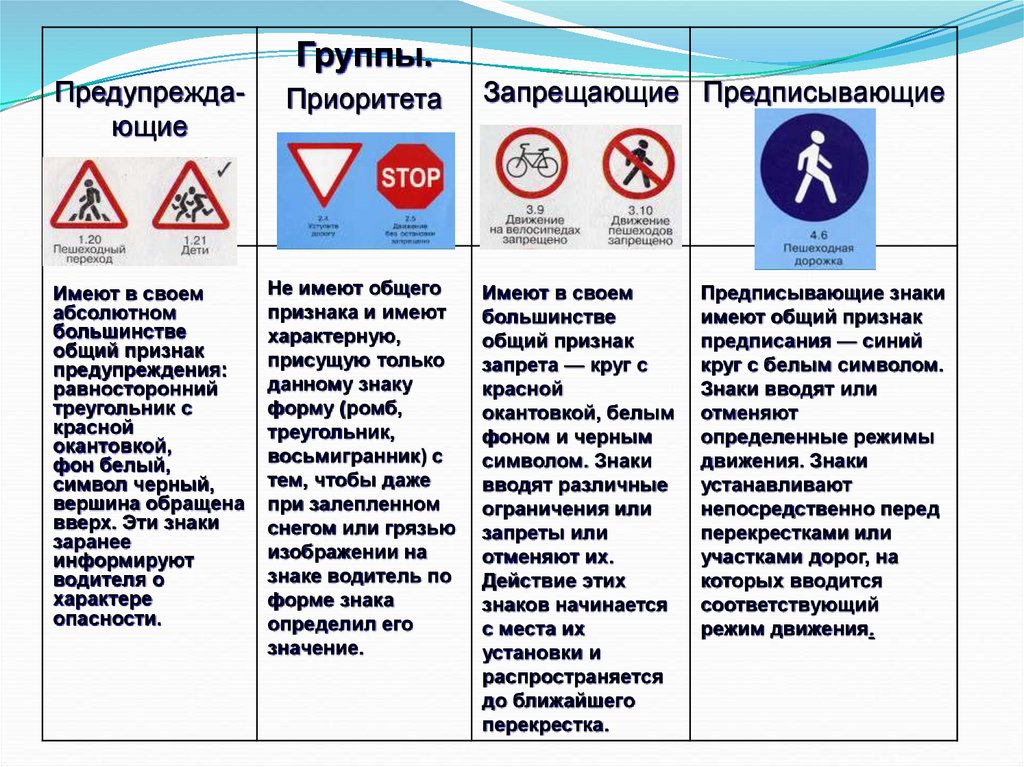 Дорожные знаки относящиеся к пешеходам: Дорожные знаки для пешеходов