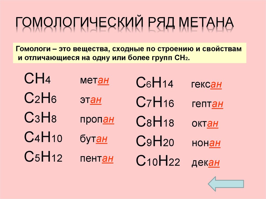 Формулы метана этана. Алканы Гомологический ряд метана. Гомологический ряд алканов с1-с10. Гомологический ряд непредельных углеводородов.