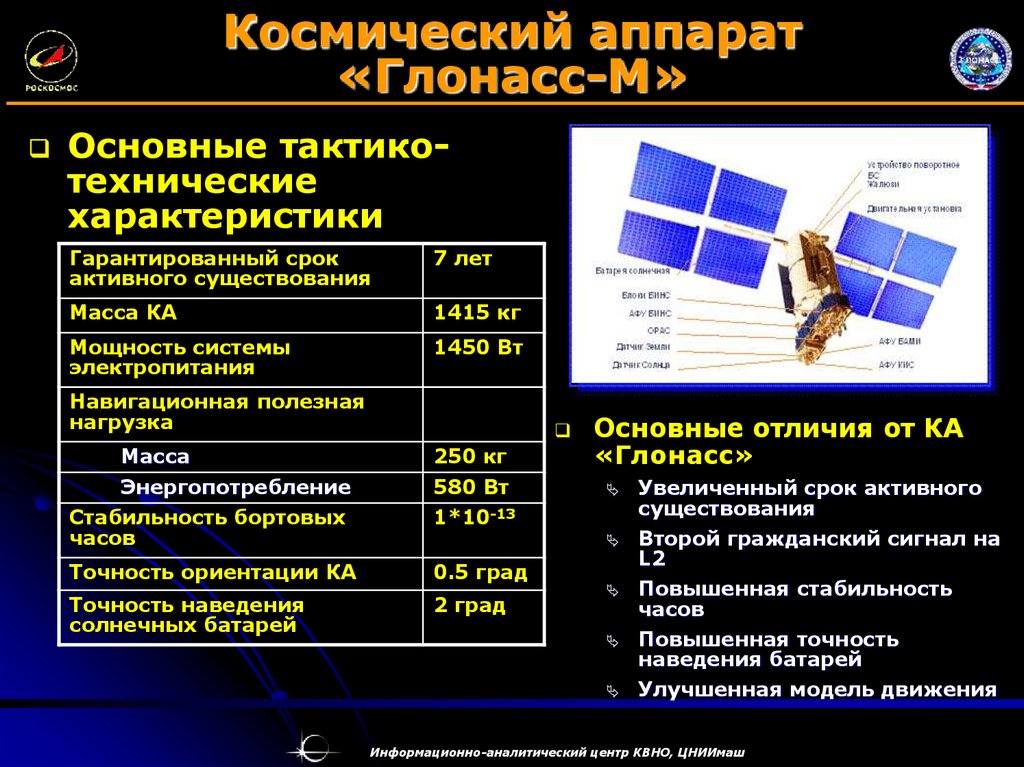 Глонасс это. Система космических аппаратов спутниковой системы навигации ГЛОНАСС. ГЛОНАСС-к2 ИСЗ. Характеристики спутников ГЛОНАСС. Навигационный Спутник ГЛОНАСС.