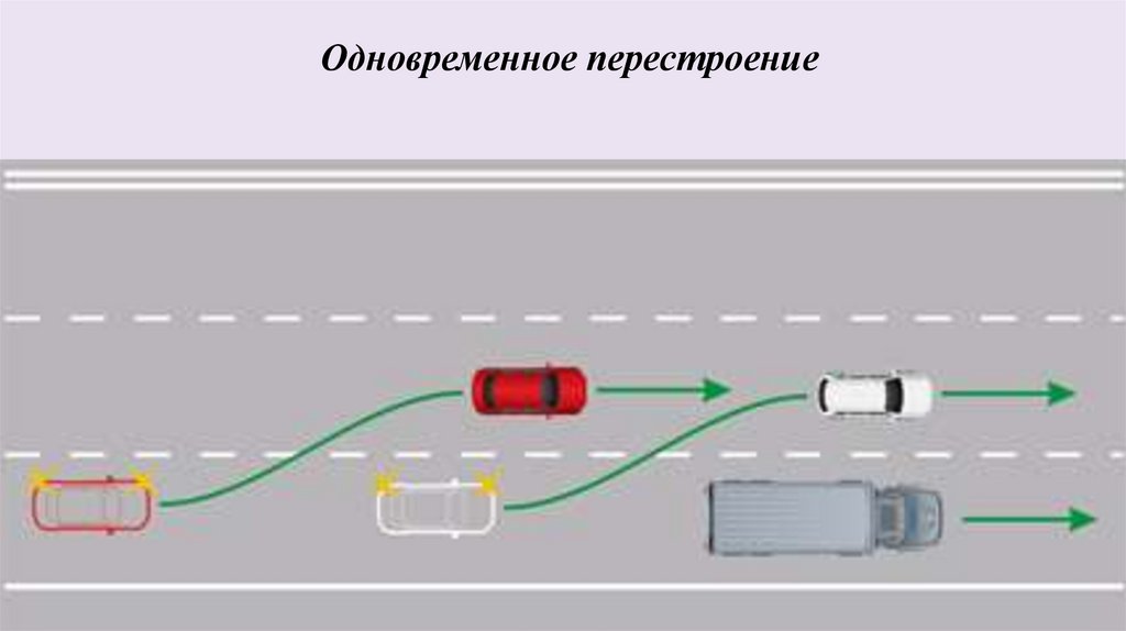 Кто должен уступить дорогу при одновременном перестроении водитель легкового автомобиля или мотоцикл