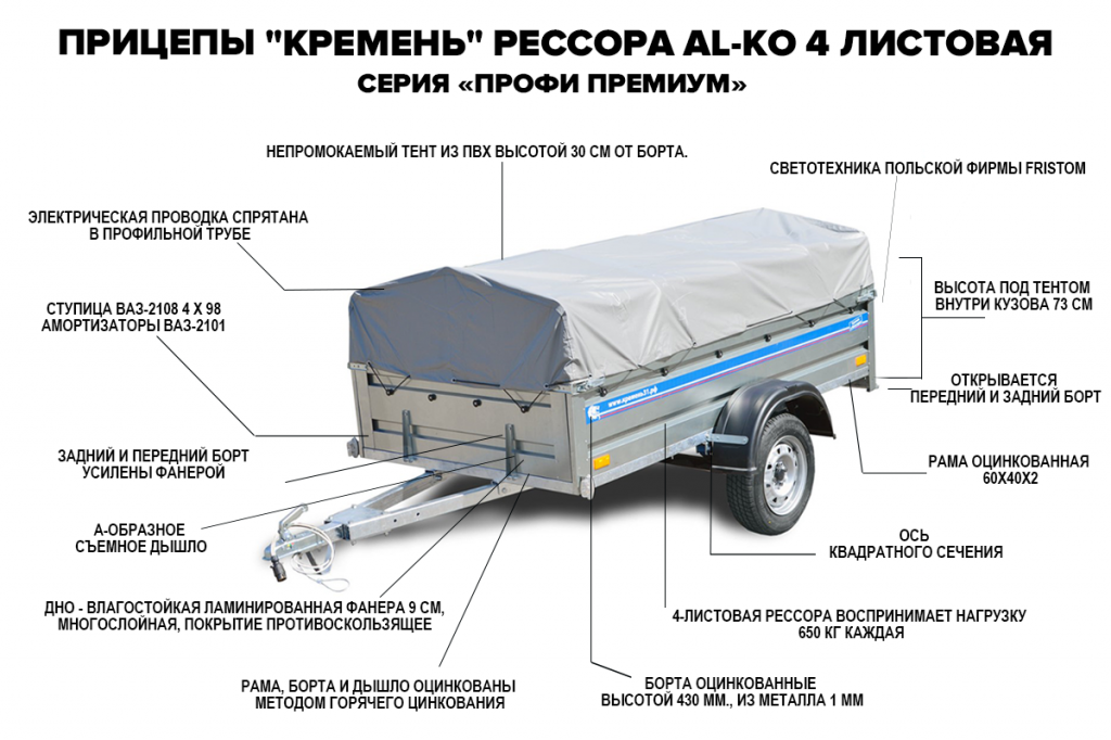 Регистрация прицепа: Правила регистрации прицепов к легковым автомобилям в РФ