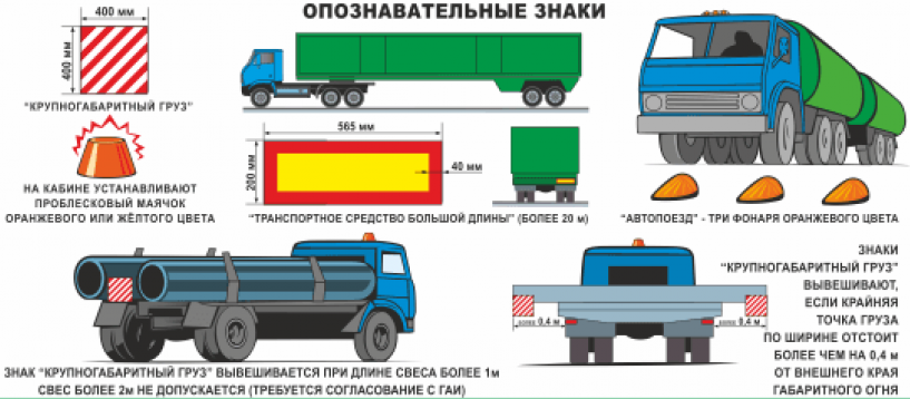 Правила перевозки негабаритных грузов на легковом автомобиле: купить, продать и обменять машину