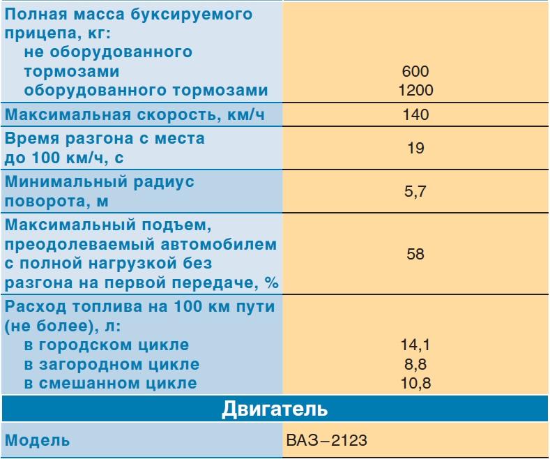 Максимальная скорость с прицепом: Максимальная разрешённая скорость с прицепом на легковом автомобиле, правила дорожного движения