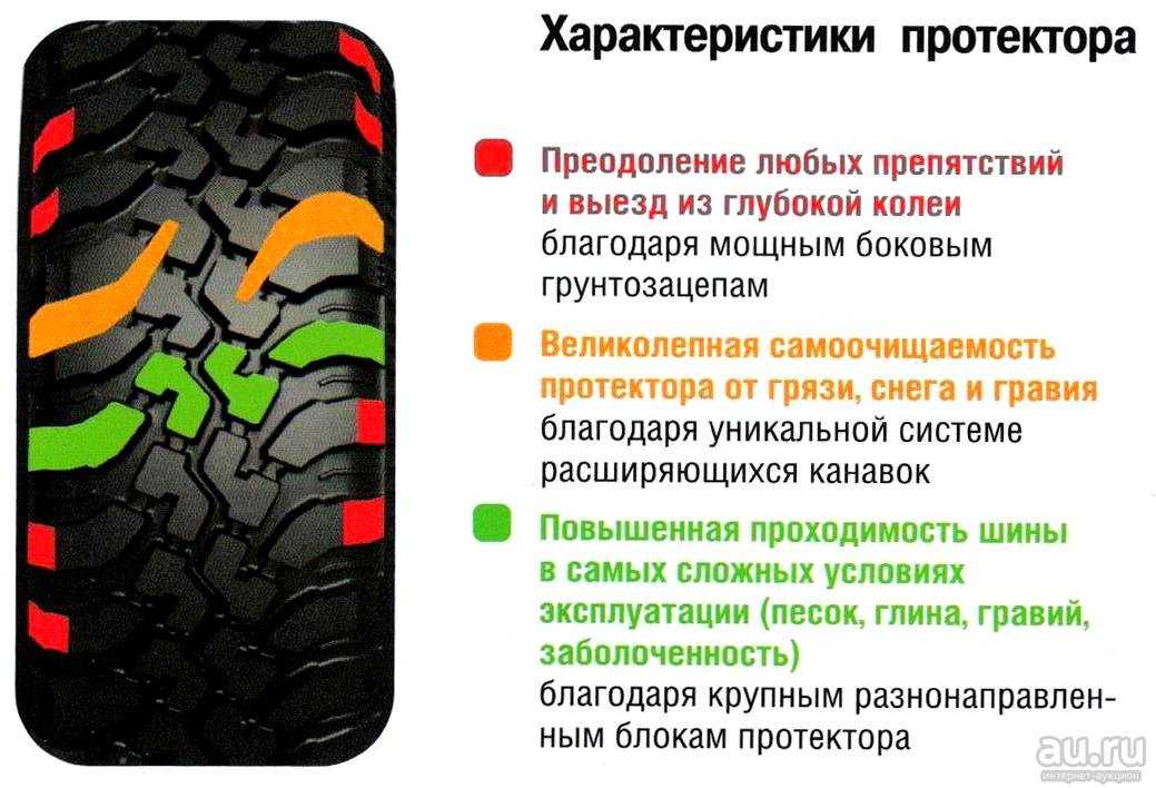 Протектор это. Кордиант офф роуд 205/70 r15 глубина протектора. Cordiant off Road направленный протектор. Глубина протектора резины Кордиант офф роад 205/70/16. Глубина протектора шин Кордиант офф роад.