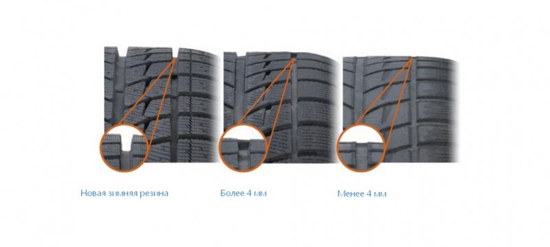 Глубина протектора зимних шин легковых автомобилей: Высота протектора новых современных автомобильных шин