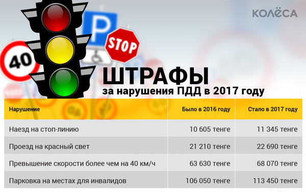 Размер штрафа за езду по обочине: По каким обочинам можно двигаться и кому, а какой штраф за езду по обочине грозит остальным участникам движения