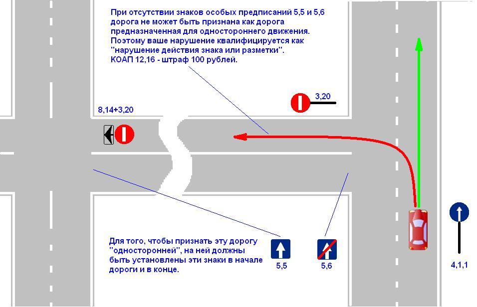 Попытка движения при запрете движения starline