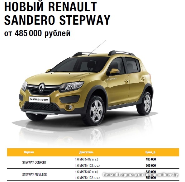 Рено сандеро где собирают в россии: Renault Sandero российской сборки установил рекорд продаж :: Autonews
