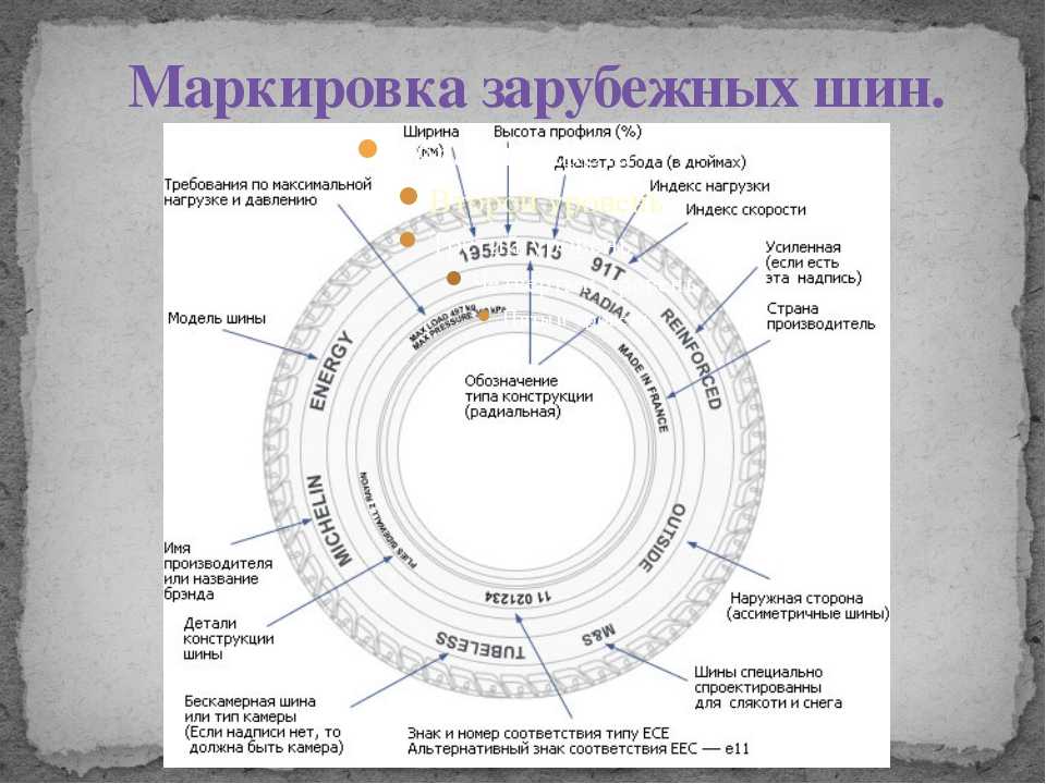 Маркировка авторезины расшифровка: ТрансТехСервис (ТТС): автосалоны в Казани, Ижевске, Чебоксарах и в других городах