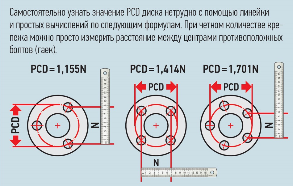 Как померить разболтовку дисков: Как узнать разболтовку на дисках с 4 отверстиями, на 5 болтов