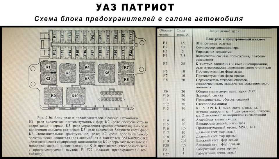 Какой предохранитель идет на прикуриватель: Где находится предохранитель прикуривателя Лада Гранта