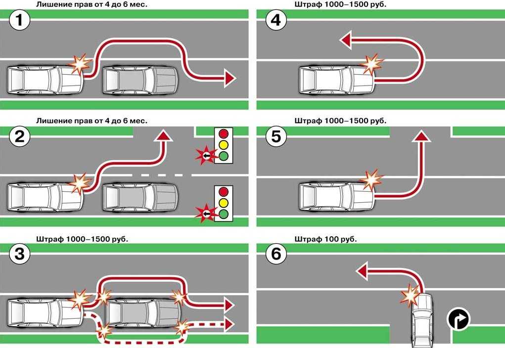 Штраф за обгон справа: Опережение автомобиля справа в одной полосе 2023