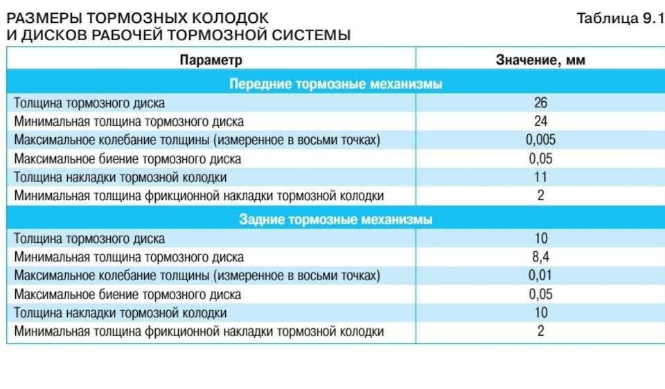 Минимальная толщина тормозных дисков: Допустимый износ тормозных дисков #как_сохранить_диск