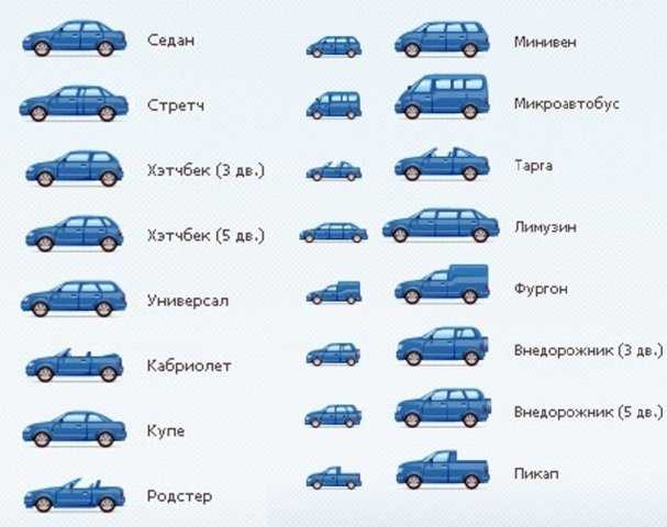 Типы кузовов автомобилей: купить, продать и обменять машину