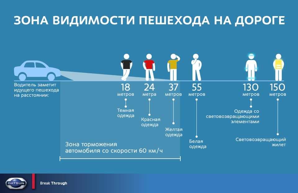 Советы для начинающих водителей женщин: Рекомендации дамам, или Как научиться хорошо водить машину в осенне-зимний период?